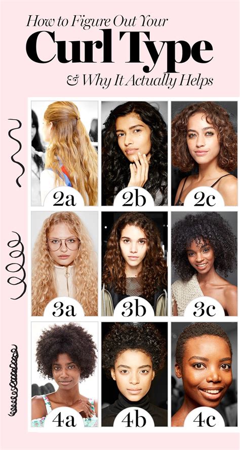 How to Figure Out Your Curl Type, and Why It Actually Helps | Curly hair styles, Curly hair ...