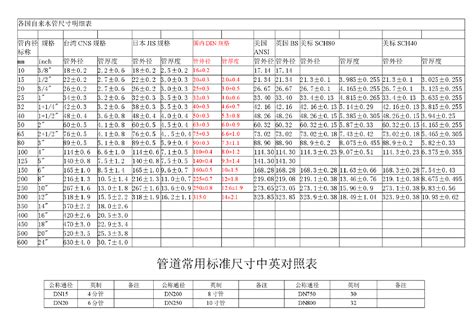 標準HDPE管規格表 - HDPE管 - 雄宇事業有限公司（專業高密度聚乙烯管製造商）