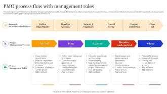 Image result for Examples of a PMO Process Guide
