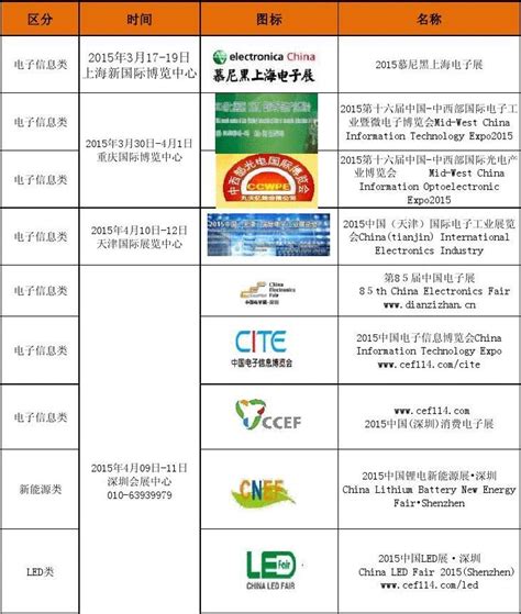 上海车展活动详细时间表-中国质量新闻网