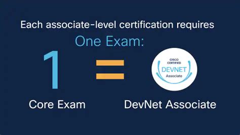 Image result for DevNet Associate Jobs