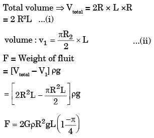 GATE Past Year Questions: Fluid Statics - Fluid Mechanics for ...