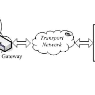 Sensor Networks 的图像结果