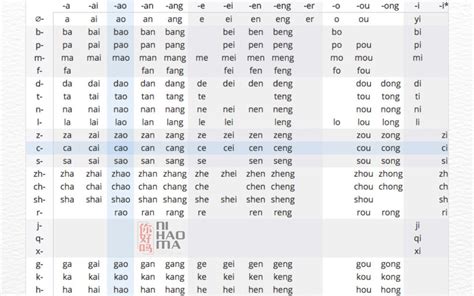 Chinese Language Alphabet 的图像结果
