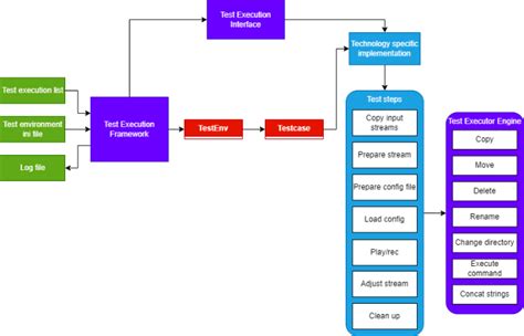 Module Test Handler 的图像结果