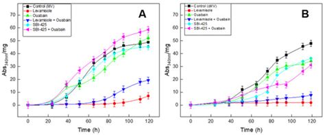 Shedding Light on the Role of Na,K-ATPase as a Phosphatase during ...