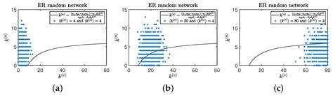 Pattern Formation in a Predator–Prey Model with Allee Effect and ...