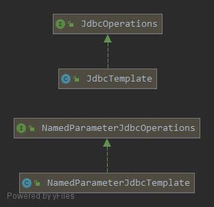 Image result for DML Operation Using Spring JDBC