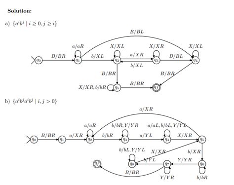 Construct Turing Machine 的图像结果