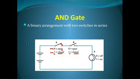 Image result for Logical Computer