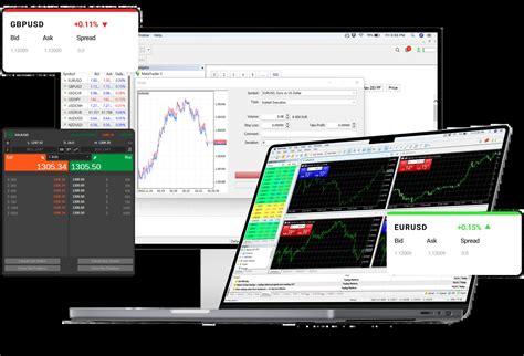 Image result for Bit Strategy Option Trade