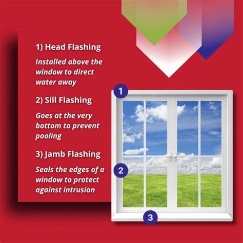 Window Flashing Problems 的图像结果