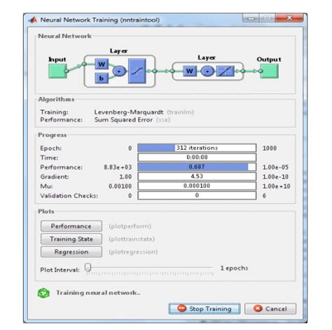 How to Use Neural Net Pattern Recognition in MATLAB 2022 的图像结果