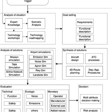 Engineering Problem Solving 的图像结果