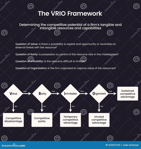 VRIO Framework Explained 的图像结果