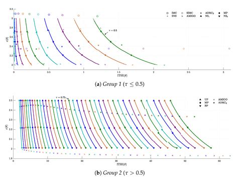 Tuning Rules for Active Disturbance Rejection Controllers via ...