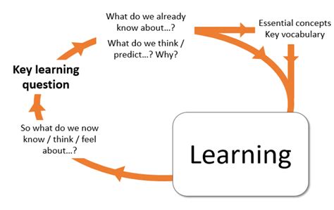 Image result for Learning to Ask Questions