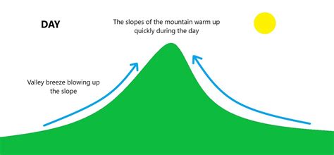 Local Winds 的图像结果