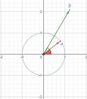 Image result for Complex Numbers Proof