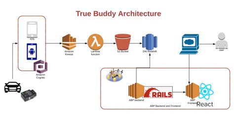 Image result for Code.org Project Hackathon
