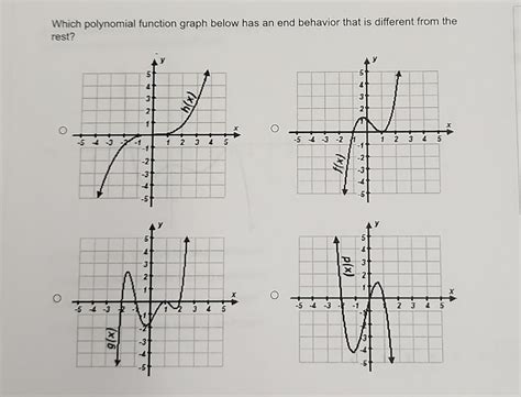 Image result for End Behavior Graph