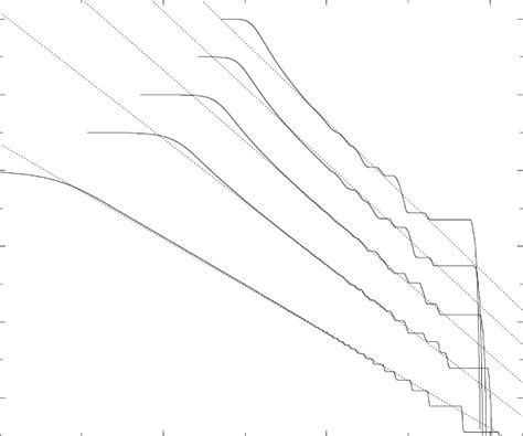 Image result for Stair Function Limit