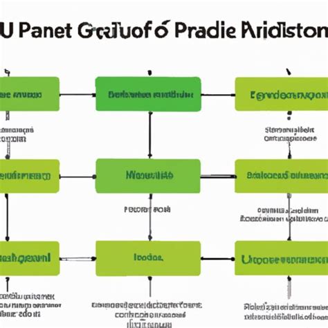 How Do GPUs Work 的图像结果
