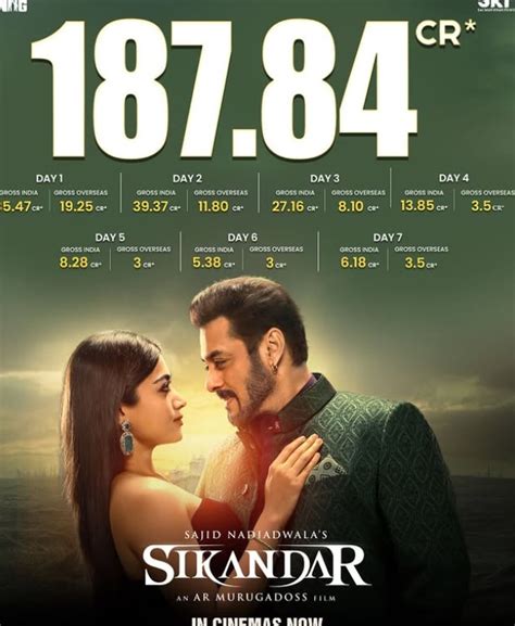 Sikandar Worldwide Collection Day 7: दूसरे वीकेंड पर चमकी सिकंदर की ...