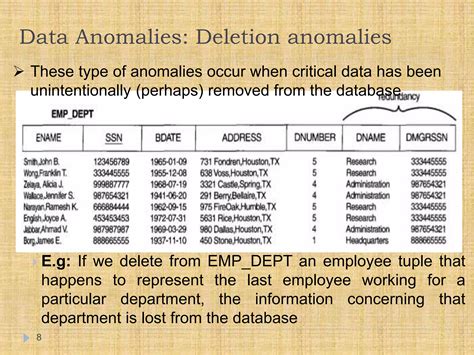 Logical Databse Design Using Normalization 的图像结果