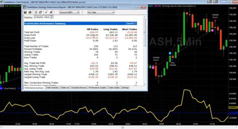 Image result for MultiCharts EasyLanguage