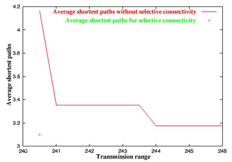 Local Disconective 的图像结果