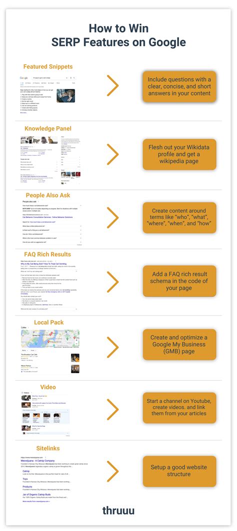 Google SERP Features To Maximize Your Visibility