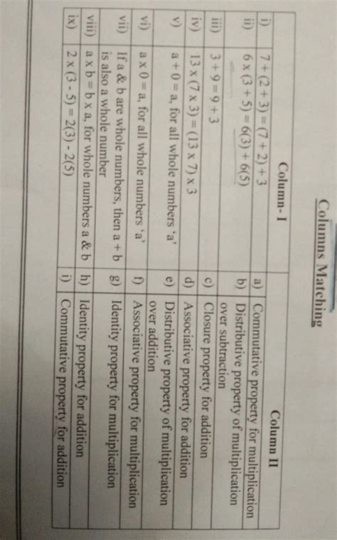 [tex]pls match these[/tex] - Brainly.in