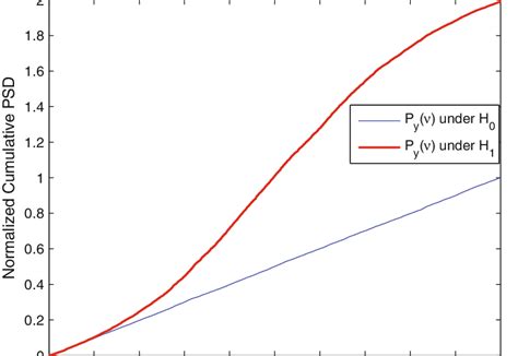 Image result for PhD-thesis Problem Statement Example