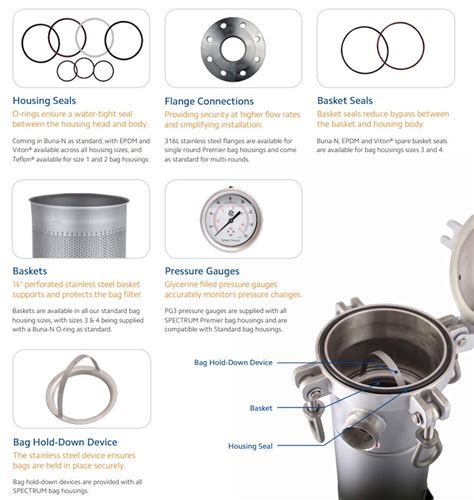 SBH-SPC-1-3-1.5-GP-ML : SPECTRUM INOX Bag Housing Stainless Steel 1 ...
