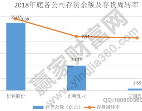 库存周转率分析表周转天数和周转率怎么计算的2020-08-24 16:58:46-畅捷通社区