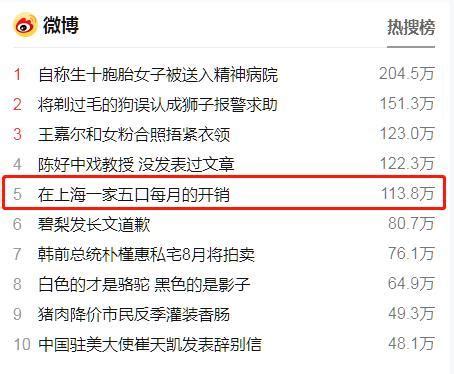 上海大学生晒“日常开销清单”，只有自己努力才能过得更好_腾讯新闻