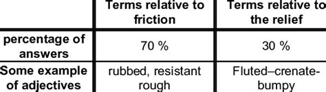 Pilot experiment Purpose 的图像结果