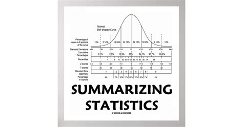 Normal Distribution Poster 的图像结果