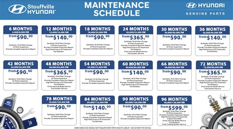 Hyundai Maintenance Schedule | Stouffville Hyundai