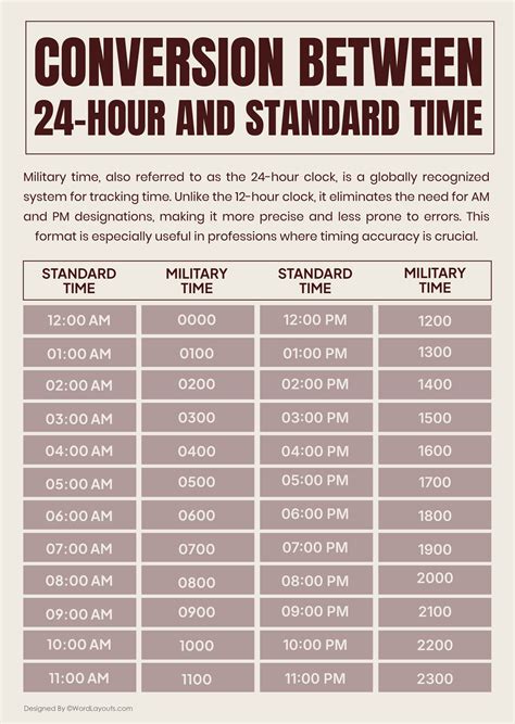 Printable Military Time Charts - 24 Hour Time Conversion