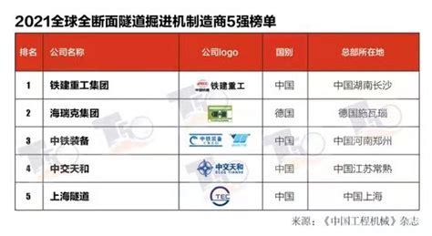 重磅！中国机械500强企业名单发布 - 知乎