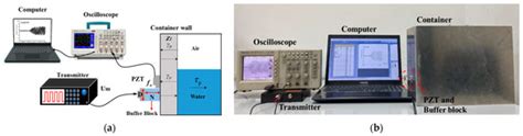 Sensors | Special Issue : Ultrasonic Sensors 2019–2020