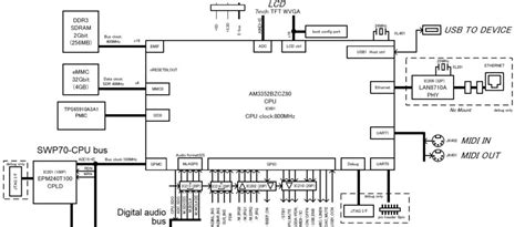 Image result for MODx Computer