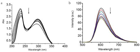 Dicyanamide Bridged Cu(II)36-Metallacrown-6 Complex with 1,4,7 ...
