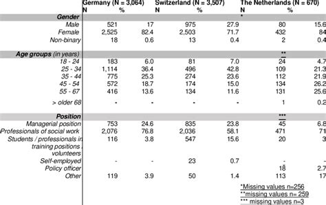 Image result for Baseline Sample