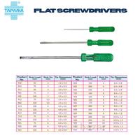 Buy Screwdrivers Set Online - Screwdrivers Kit Online