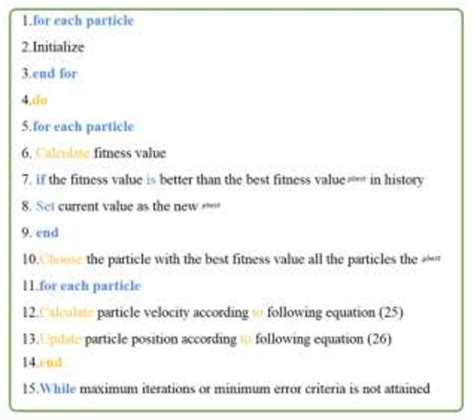 Source Code for PSO Algorithm 的图像结果