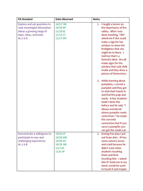 Image result for Data Collection Checklist