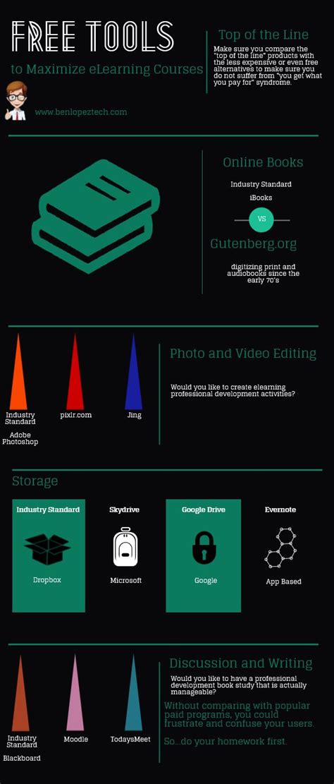 Image result for Free eLearning Software